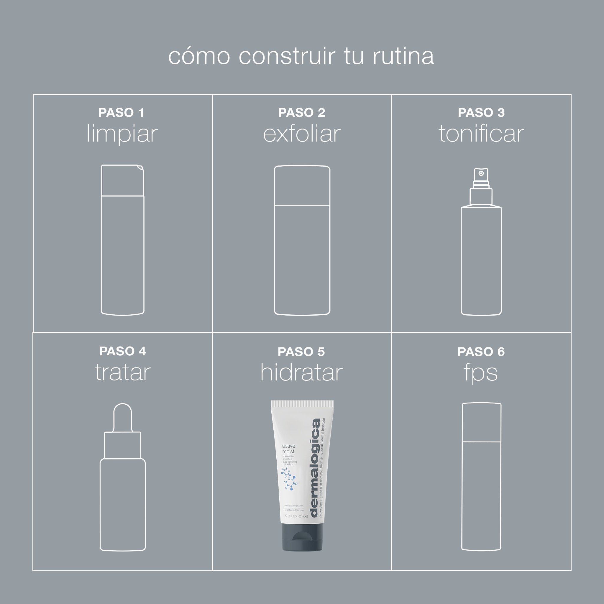 ACTIVE MOIST (CREMA HIDRATANTE)