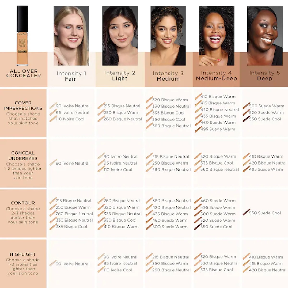 TEINT IDOLE ULTRA ALL OVER CONCEALER (CORRECTOR DE IMPERFECCIONES)